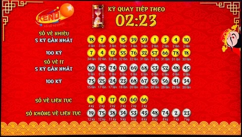 Khám Phá Thế Giới Xổ Số: Từ J888 Đến KQXS 30 Ngày Miền Bắc